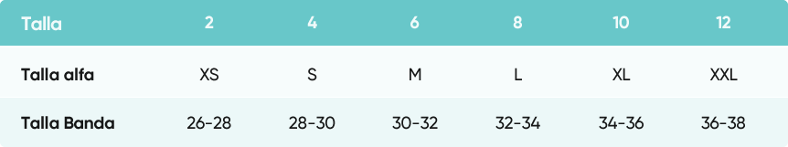 Guía de tallas